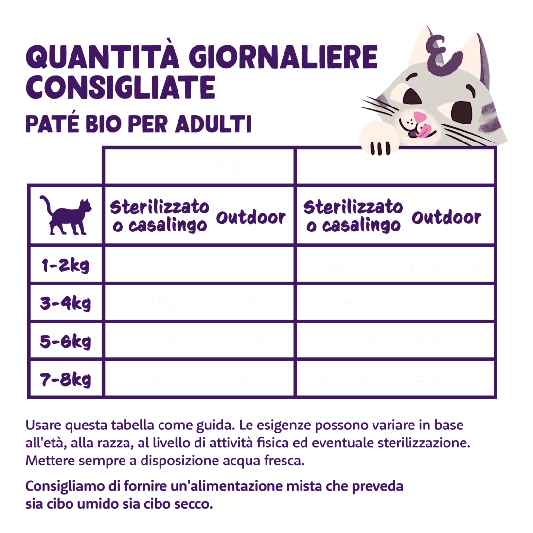 Feeding - Cat Adult Paté Cup Organic IT