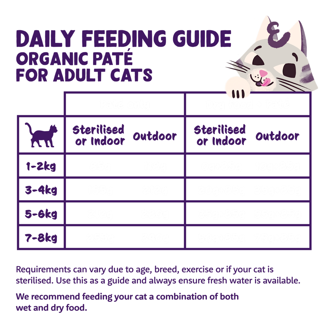 Feeding - Cat Adult Paté Cup Organic EN