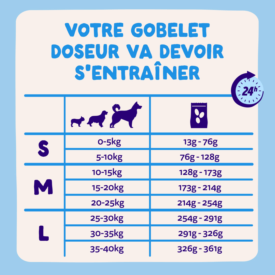8 Dog-Refresh DTC-Assets FR Adult-Salmon FEEDING-GUIDELINE