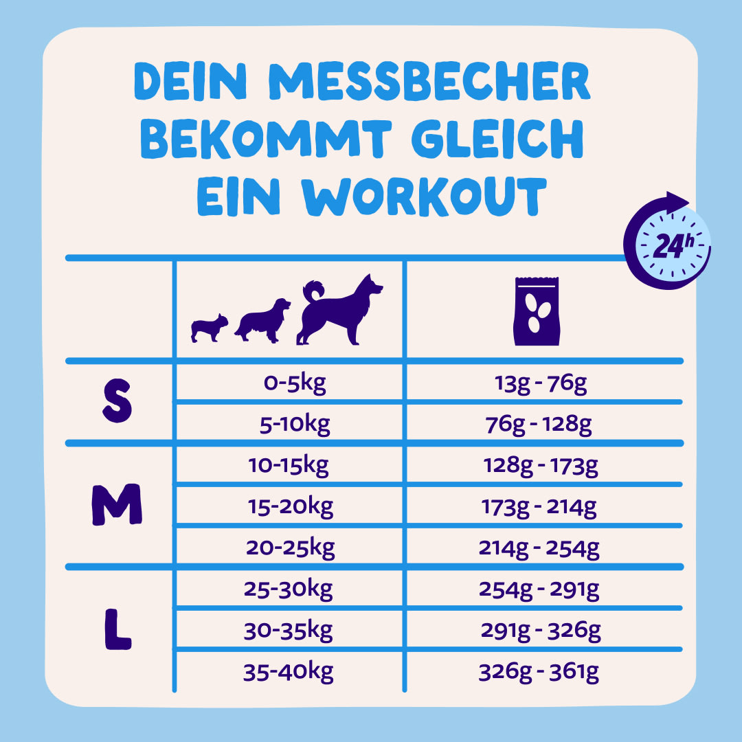 8 Dog-Refresh DTC-Assets DE Adult-Salmon FEEDING-GUIDELINE