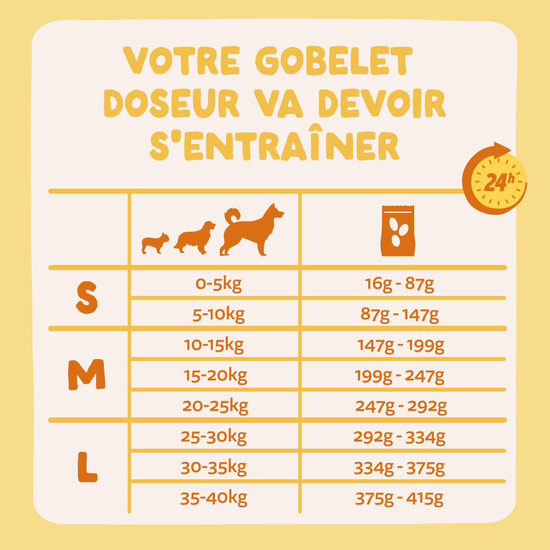 8 Dog-Refresh DTC-Assets FR Adult-OrganicTurkey FEEDING-GUIDELINE