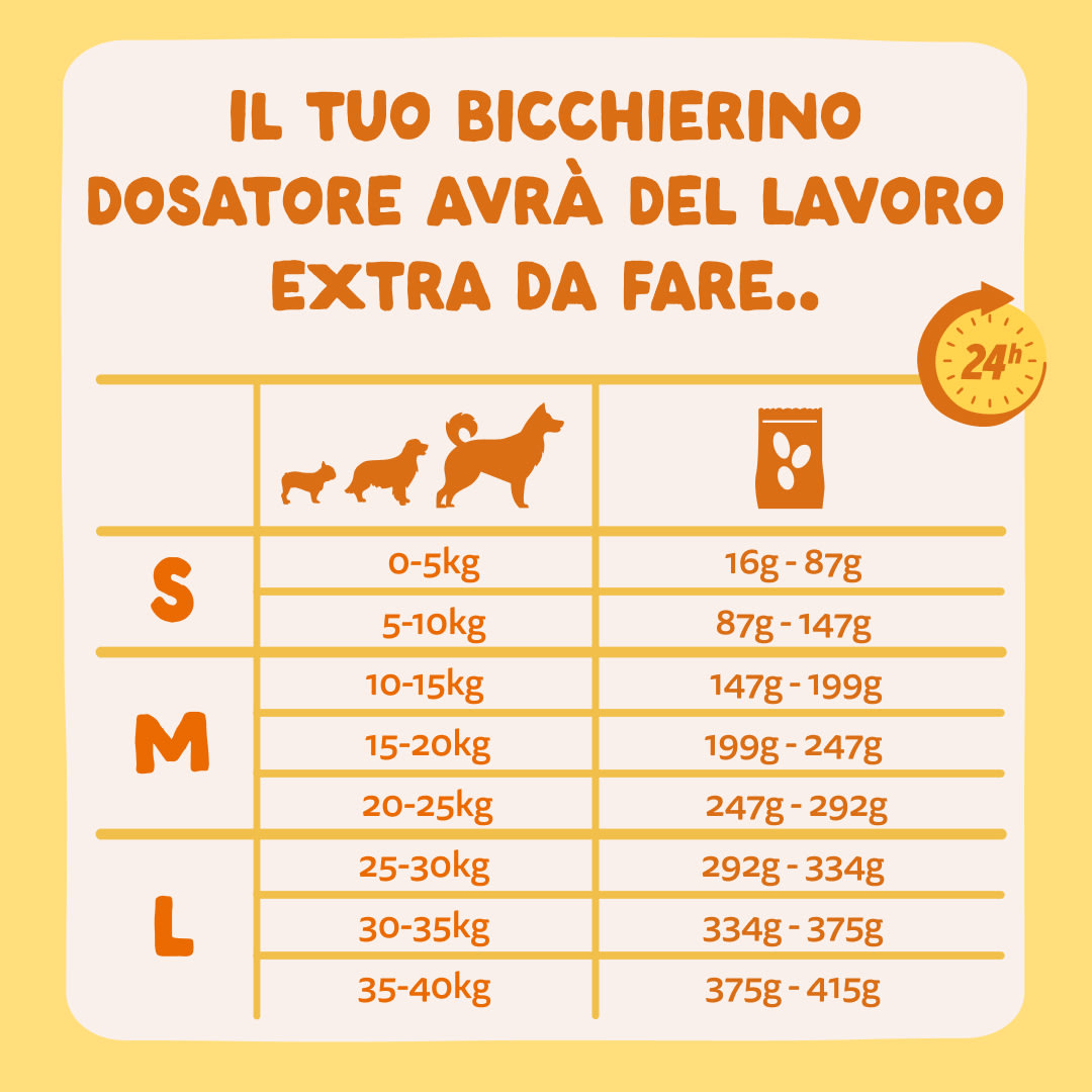 8 Dog-Refresh DTC-Assets IT Organic-Turkey FEEDING-GUIDELINE