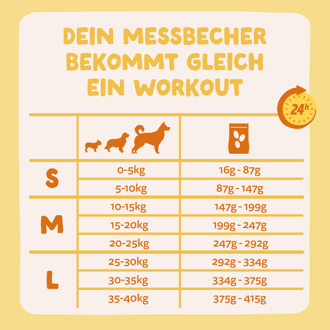 8 Dog-Refresh DTC-Assets DE Adult-OrganicTurkey FEEDING-GUIDELINE