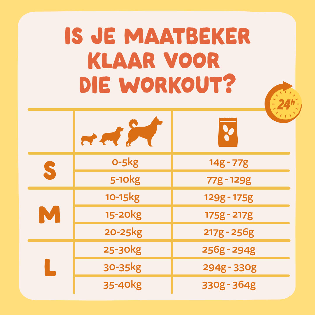 8 Dog-Refresh DTC-Assets NL Adult-OrganicTurkey FEEDING-GUIDELINE