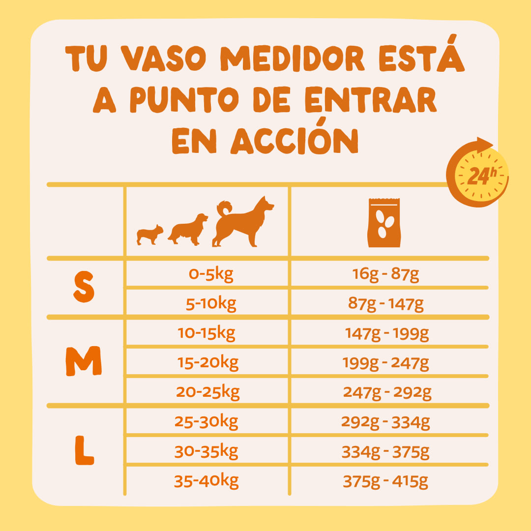 8 Dog-Refresh DTC-Assets ES Organic-Turkey FEEDING-GUIDELINE