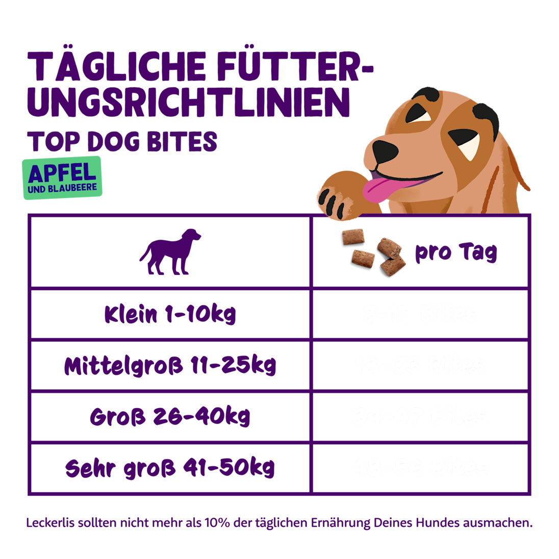 Feeding - Dog All Bites Apple Blueberry DE
