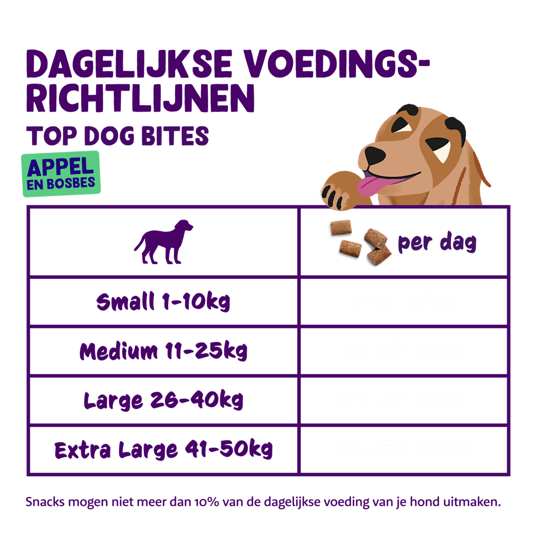 Feeding - Dog All Bites Apple Blueberry NL