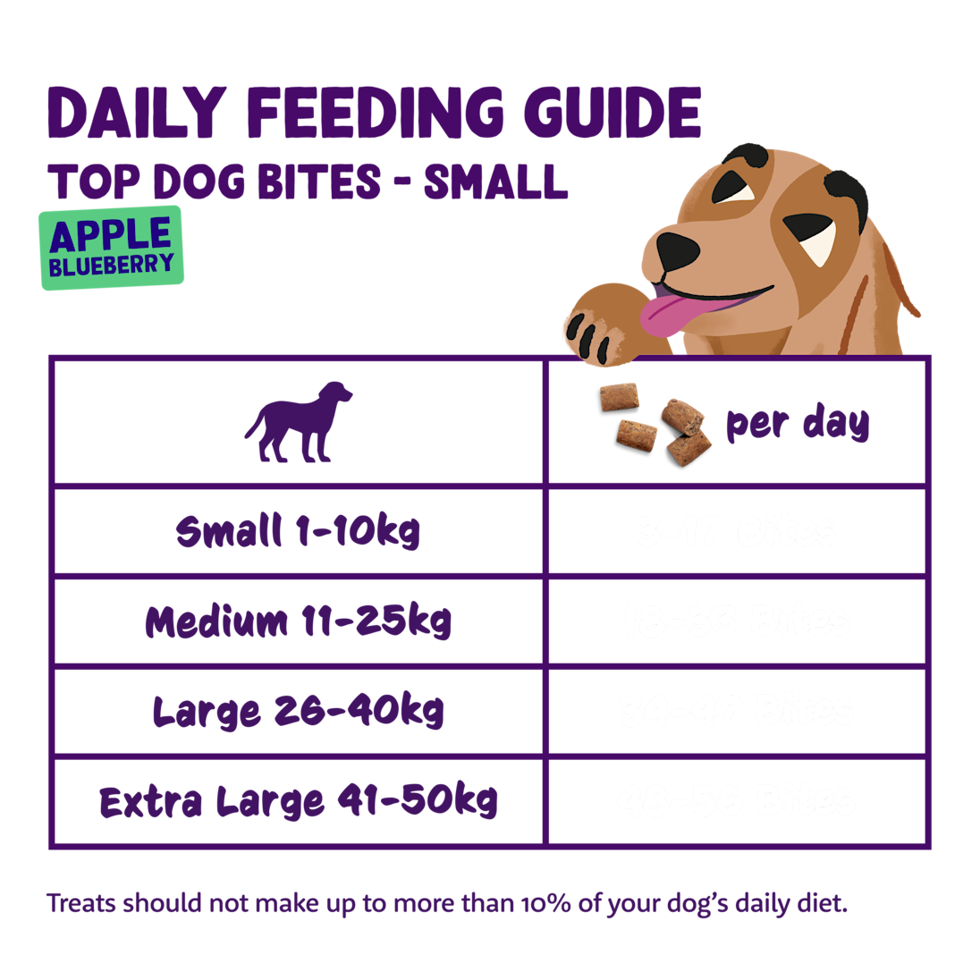 Feeding - Dog All Bites Apple Blueberry EN