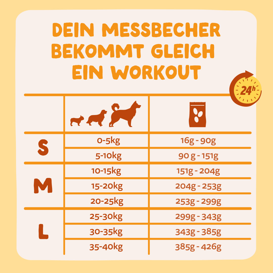 8 Dog-Refresh DTC-Assets DE Adult-Carrot FEEDING-GUIDELINE