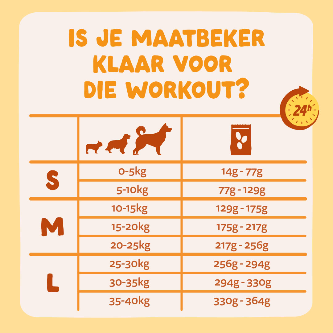 8 Dog-Refresh DTC-Assets NL Adult-Carrot FEEDING-GUIDELINE