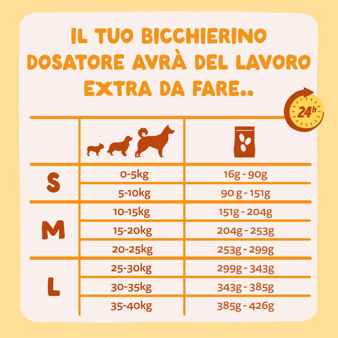 8 Dog-Refresh DTC-Assets IT Adult-Carrot FEEDING-GUIDELINE