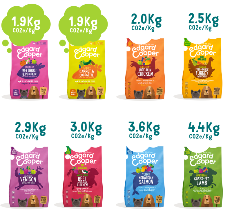 Carbon Scores Multibags