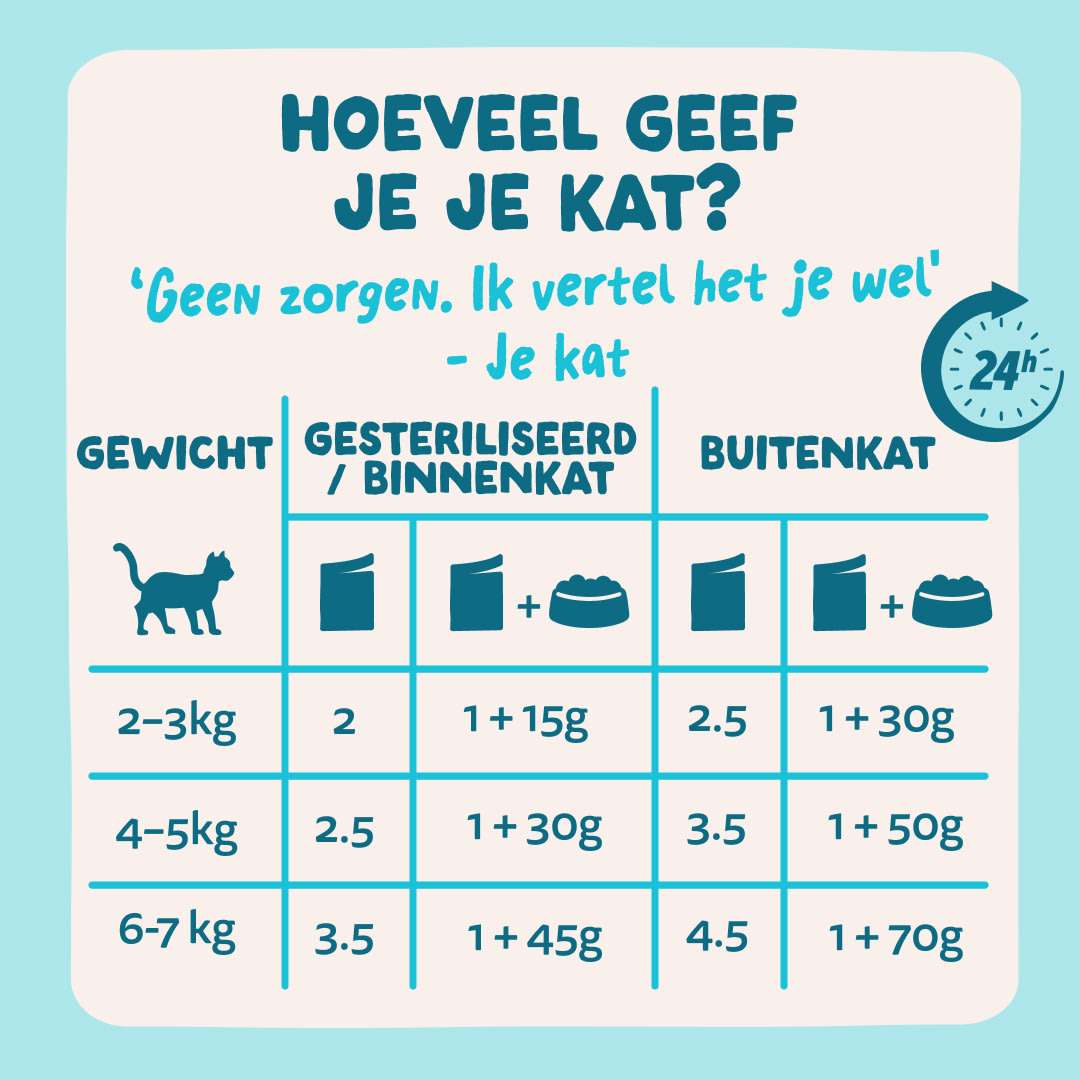 7 Chunks-Pouches DTC NL Tuna Guidelines