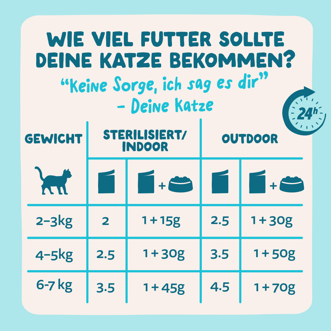 7 Chunks-Pouches DTC DE Tuna Guidelines