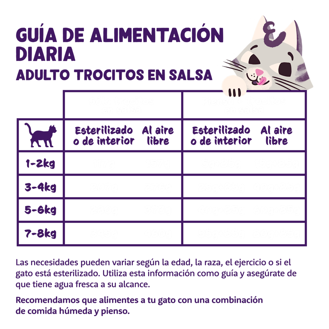Feeding - Cat Adult Chunks in Sauce ES