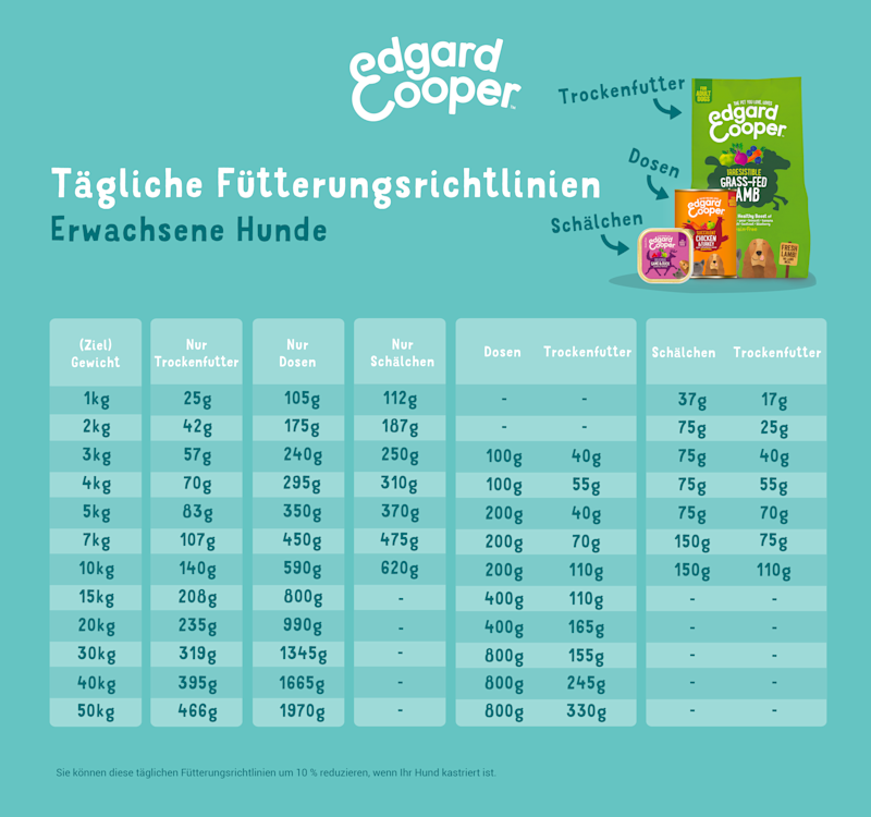 rohfaser hundefutter Pferdefilets (500g-Eimer)
