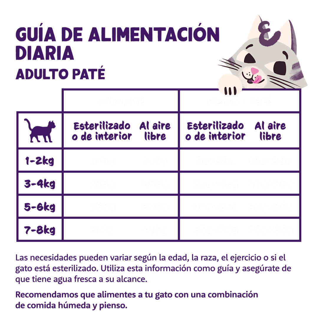 Feeding - Cat Adult Paté Cup ES