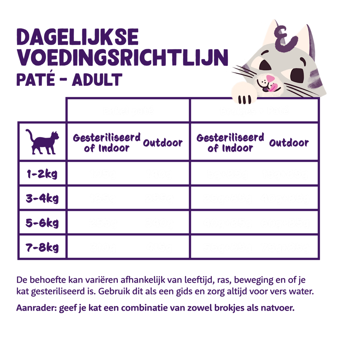 De 7 Beste Nat Kattenvoer Van 2026 Volgens Baasjes