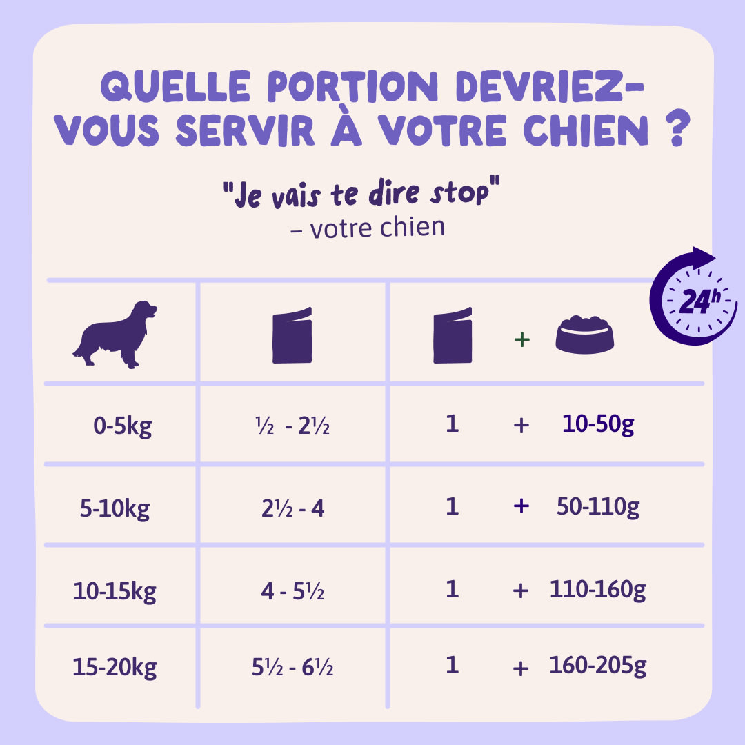 9 DWD D2C FR Duck  Feeding Guideline