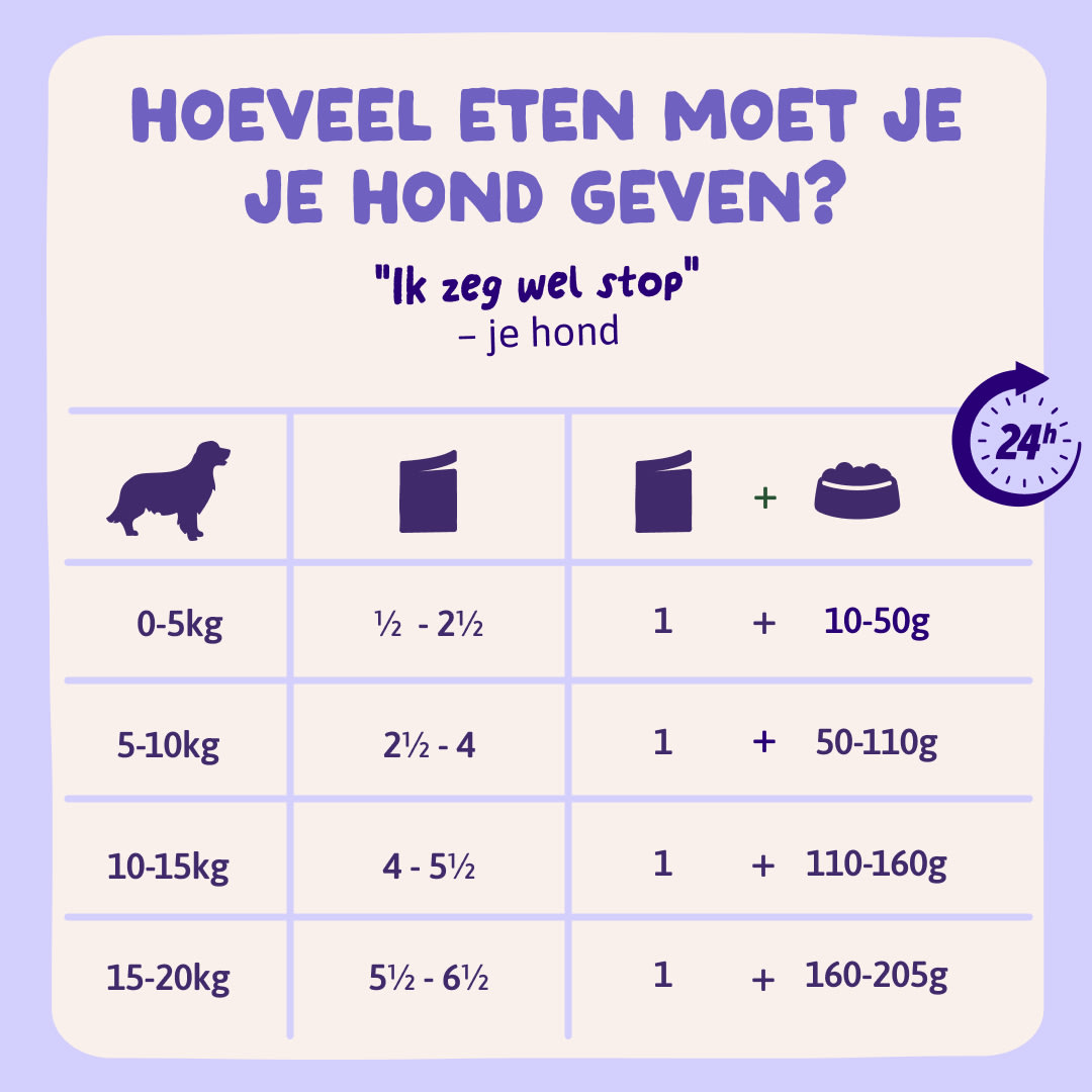 9 DWD D2C NL Duck Feeding Guideline