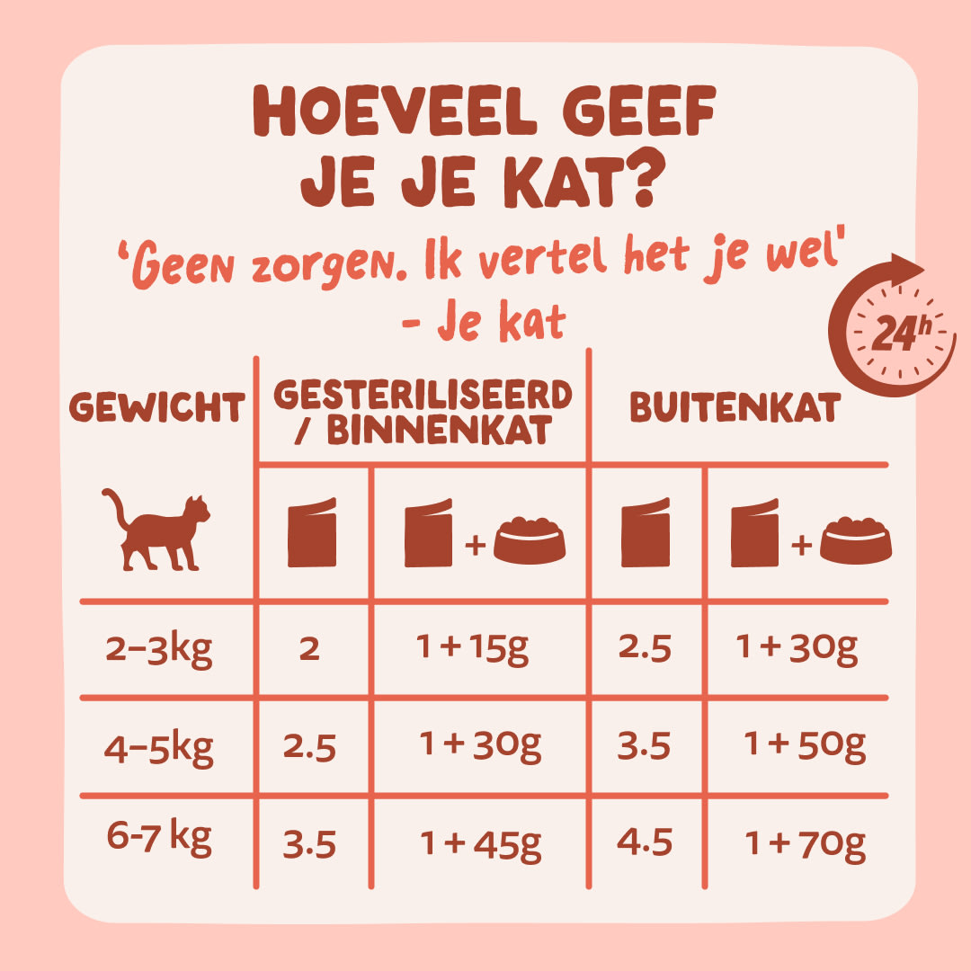 7 Chunks-Pouches DTC NL Trout Guidelines