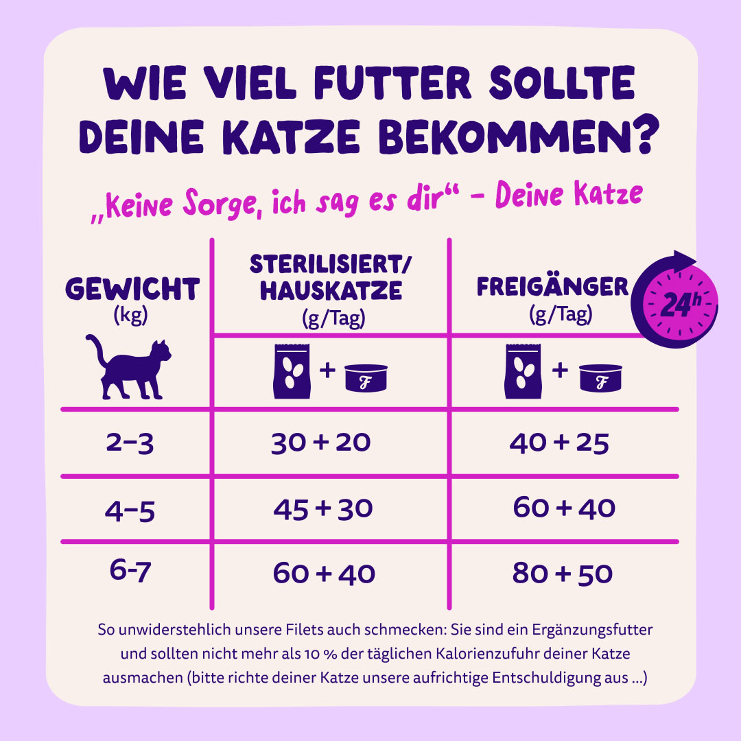 8 Cat-Fillets DTC DE SalmonTuna FeedingGuidelines