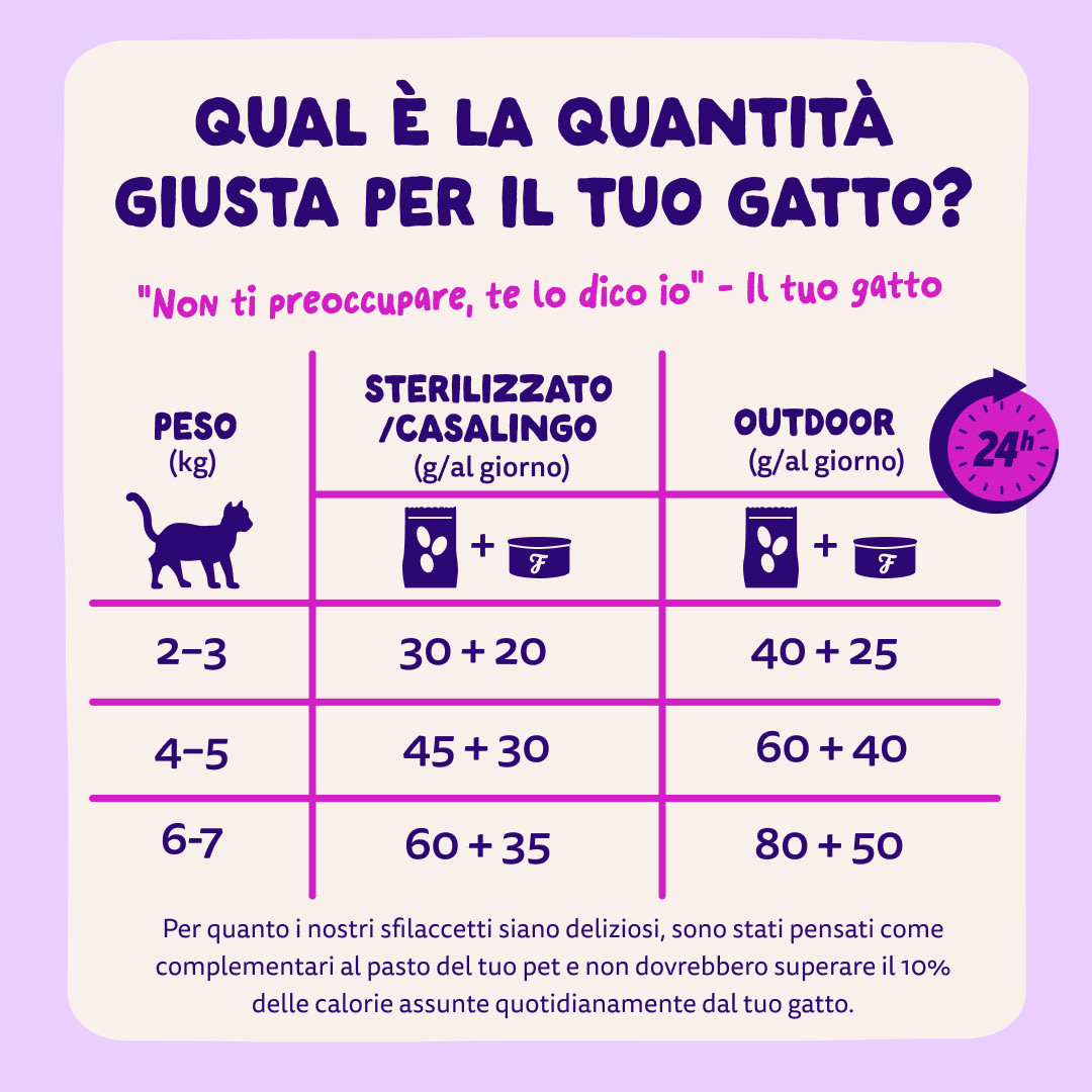 8 Cat-Fillets DTC IT SalmonTuna FeedingGuidelines