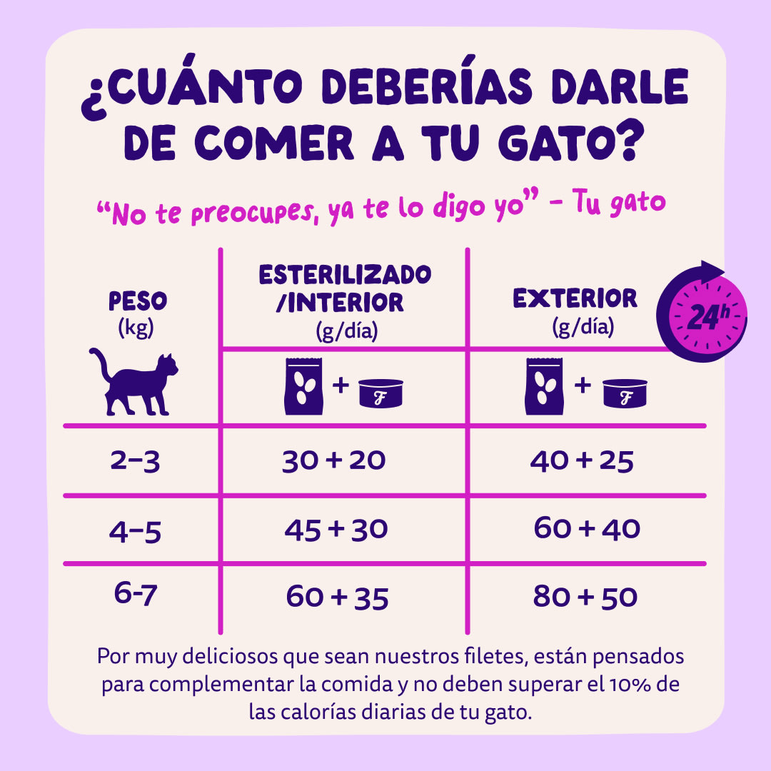 8 Cat-Fillets DTC ES SalmonTuna FeedingGuidelines