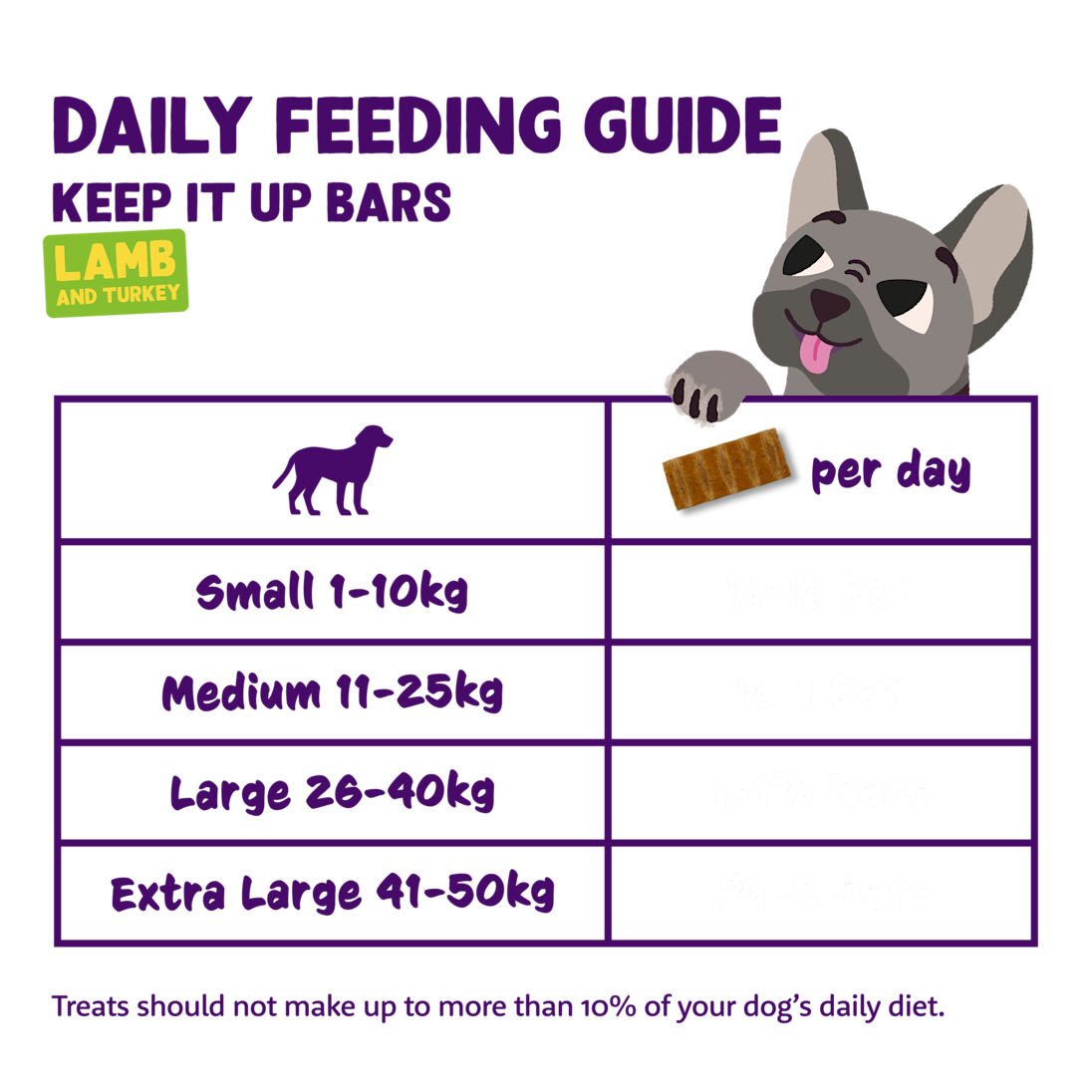 Feeding - Dog All Bar Lamb Turkey EN