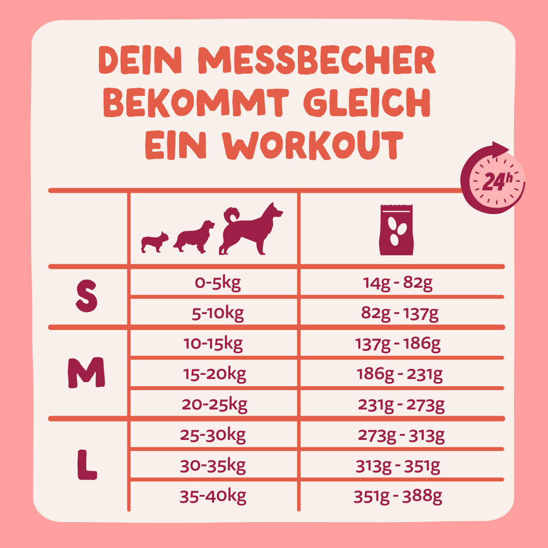 8 Dog-Refresh DTC-Assets DE Senior-Chicken FEEDING-GUIDELINE
