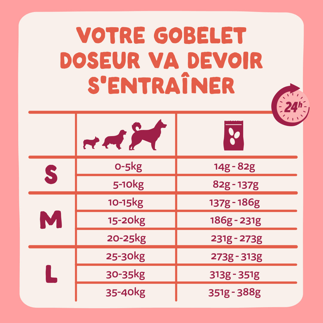 8 Dog-Refresh DTC-Assets FR Senior-Chicken FEEDING-GUIDELINE