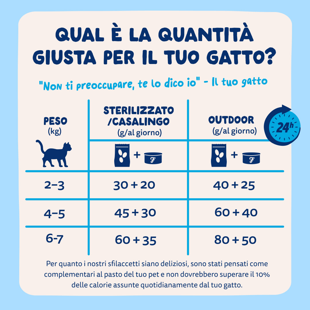 8 Cat-Fillets DTC IT TunaNatural FeedingGuidelines