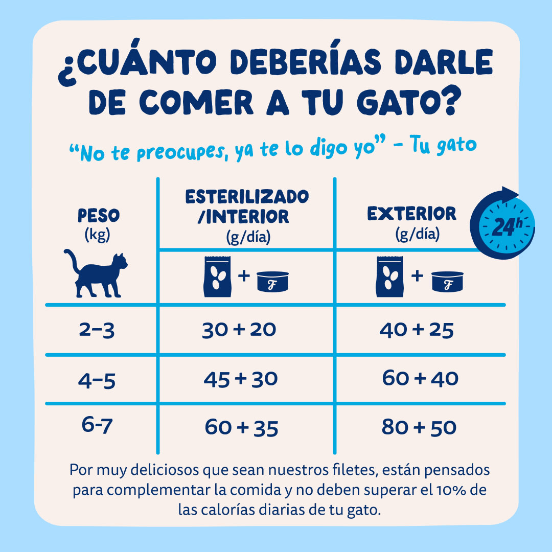 8 Cat-Fillets DTC ES TunaNatural FeedingGuidelines