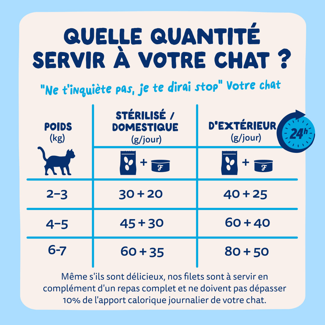 8 Cat-Fillets DTC FR TunaNatural FeedingGuidelines
