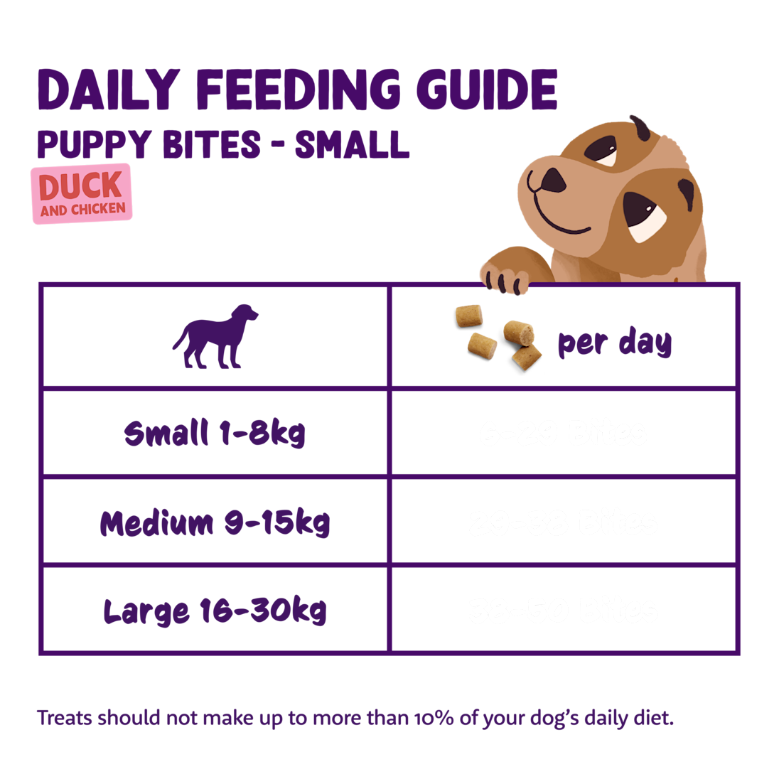 Feeding - Dog Junior Bites Duck Chicken EN