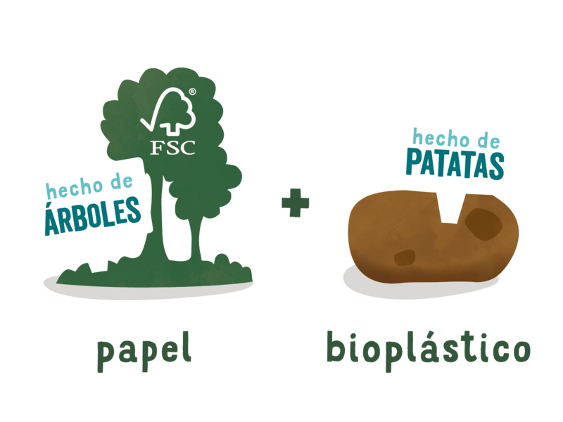 NaturesRenewables ES