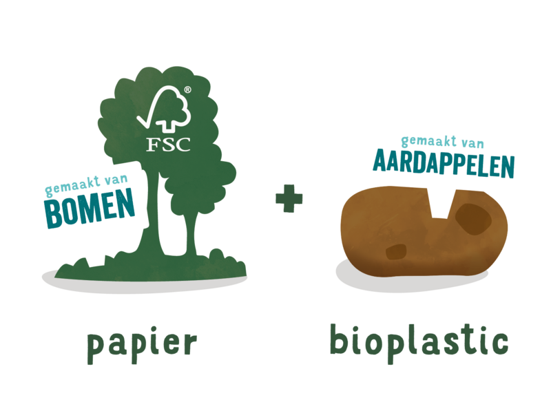 NaturesRenewables NL