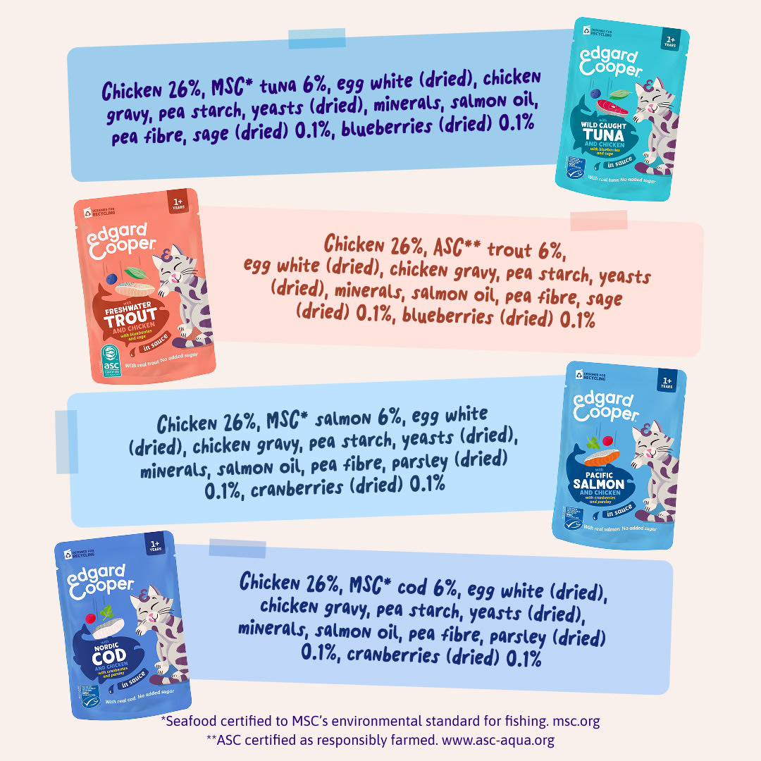 7 Chunks-Pouches DTC EXP FishMP Ingredients