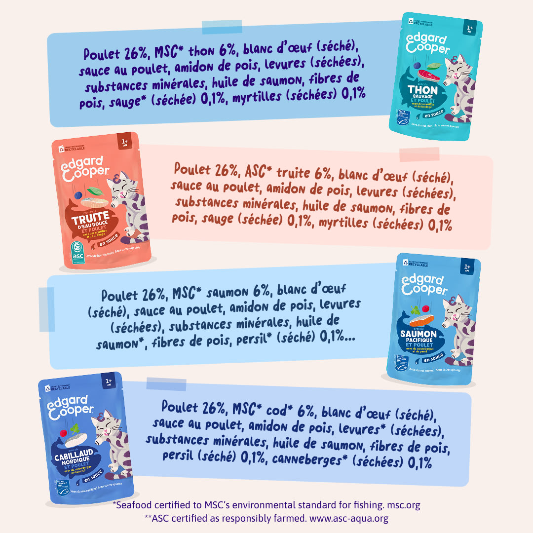 7 Chunks-Pouches DTC FR FishMP Ingredients