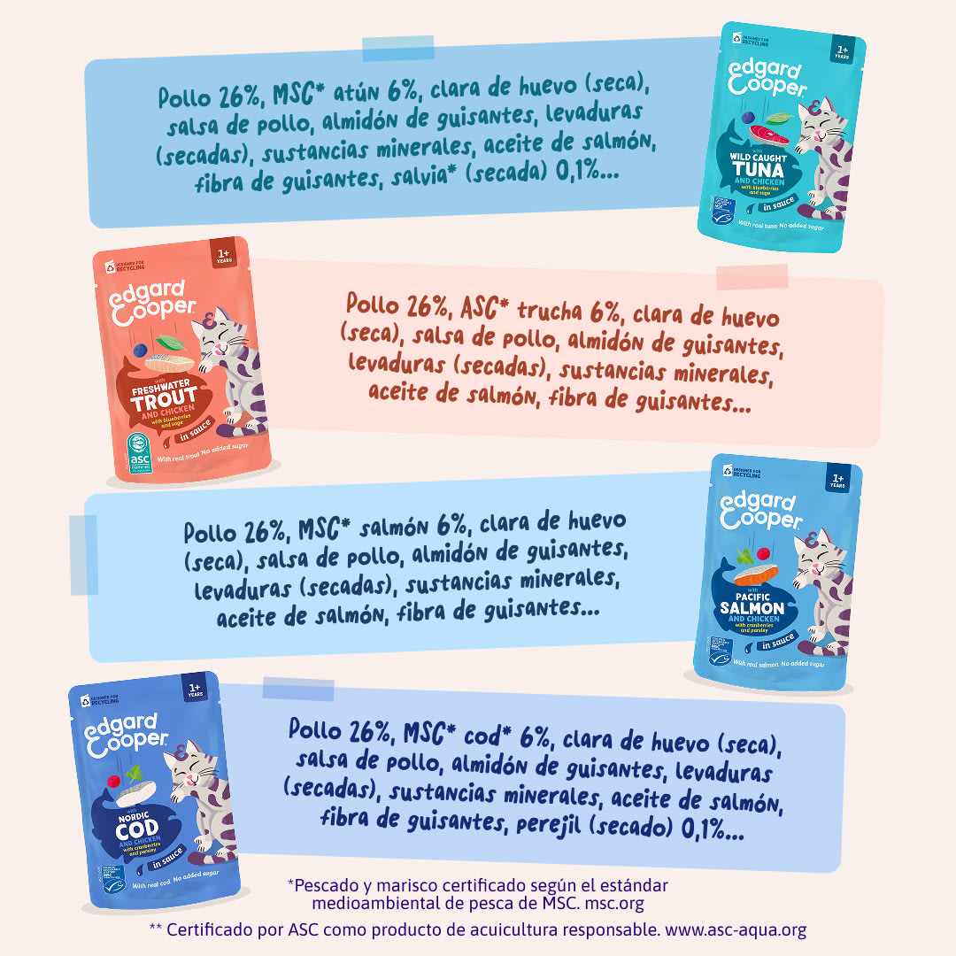 7 Chunks-Pouches DTC ES FishMP Ingredients