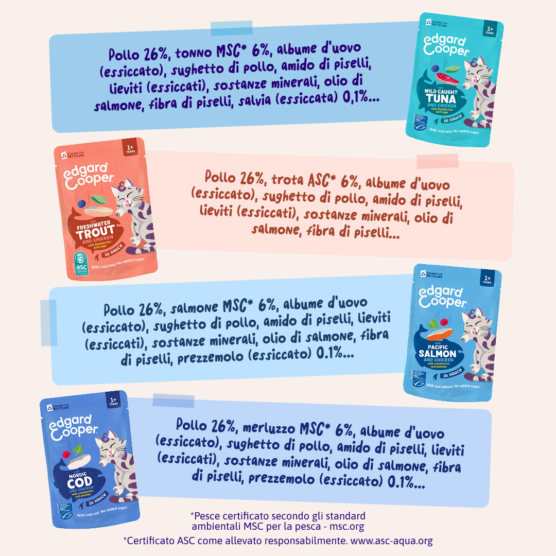 7 Chunks-Pouches DTC IT FishMP Ingredients