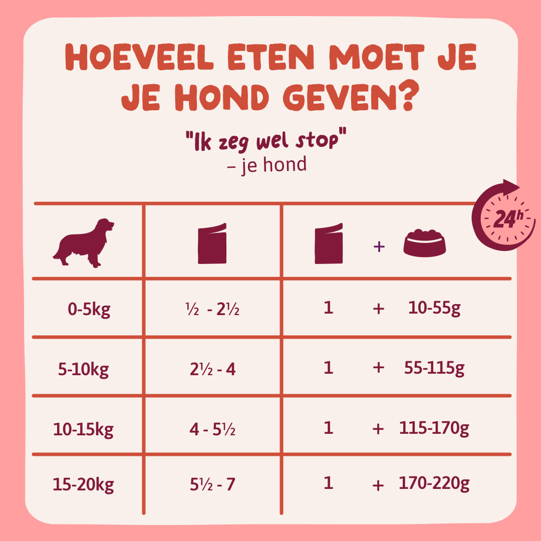 9 DWD D2C NL SeniorChicken FeedingGuidelines