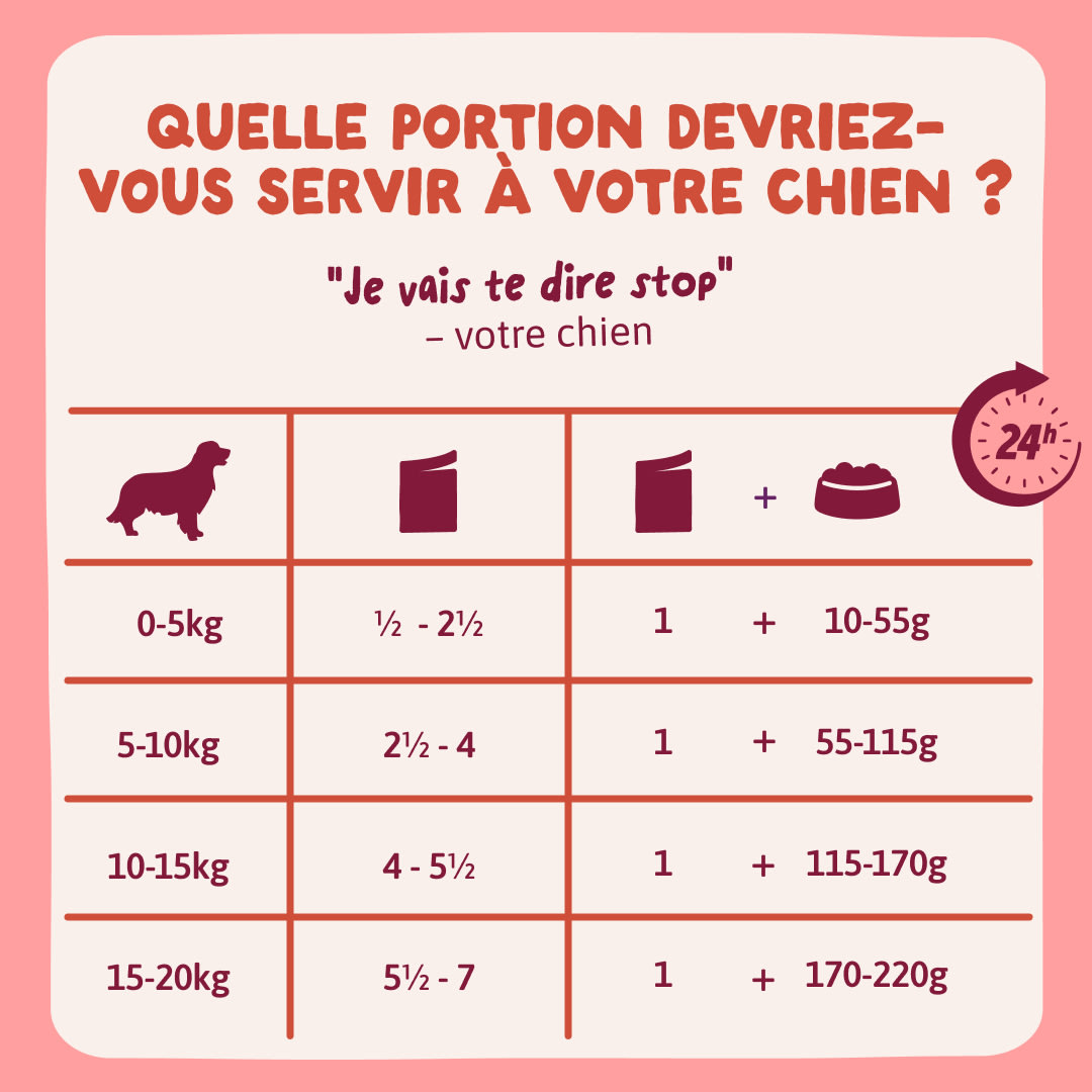 9 DWD D2C FR SeniorChicken FeedingGuidelines