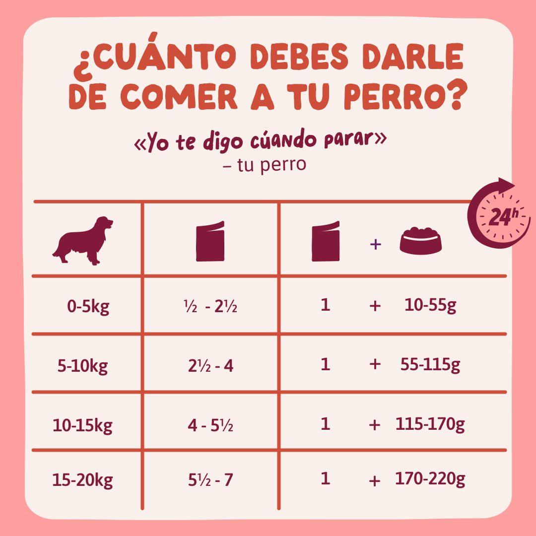 9 DWD D2C ES SeniorChicken FeedingGuidelines