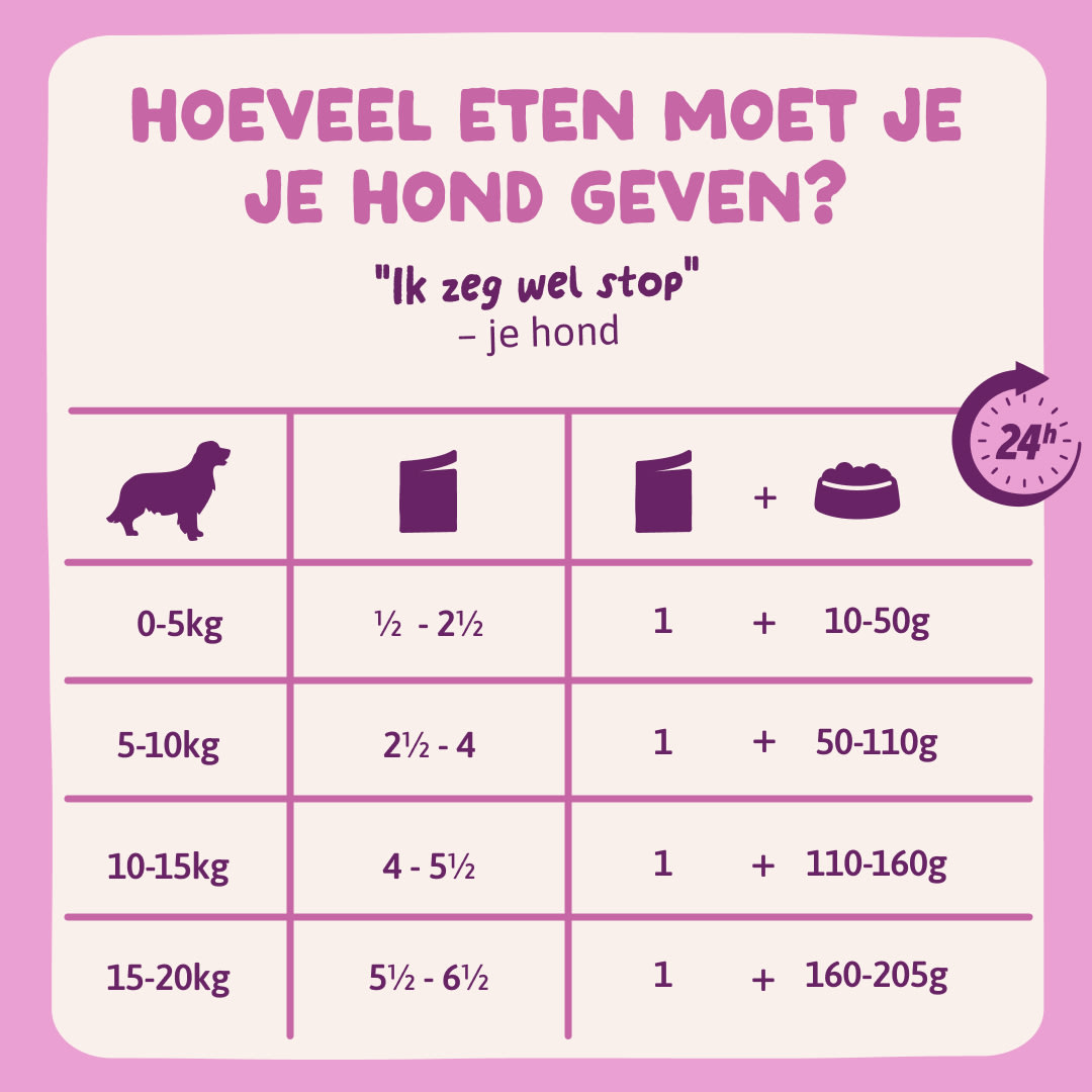 9 DWD D2C NL WildBoar FeedingGuidelines