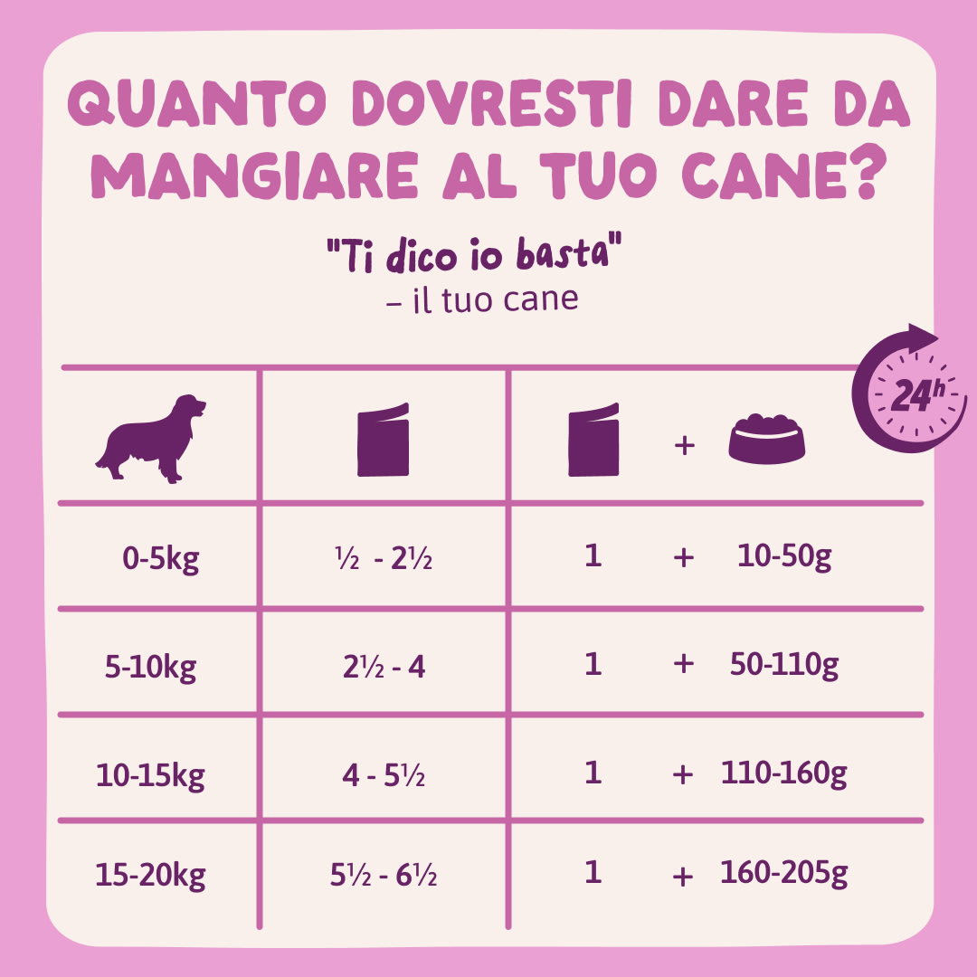 9 DWD D2C IT WildBoar FeedingGuidelines