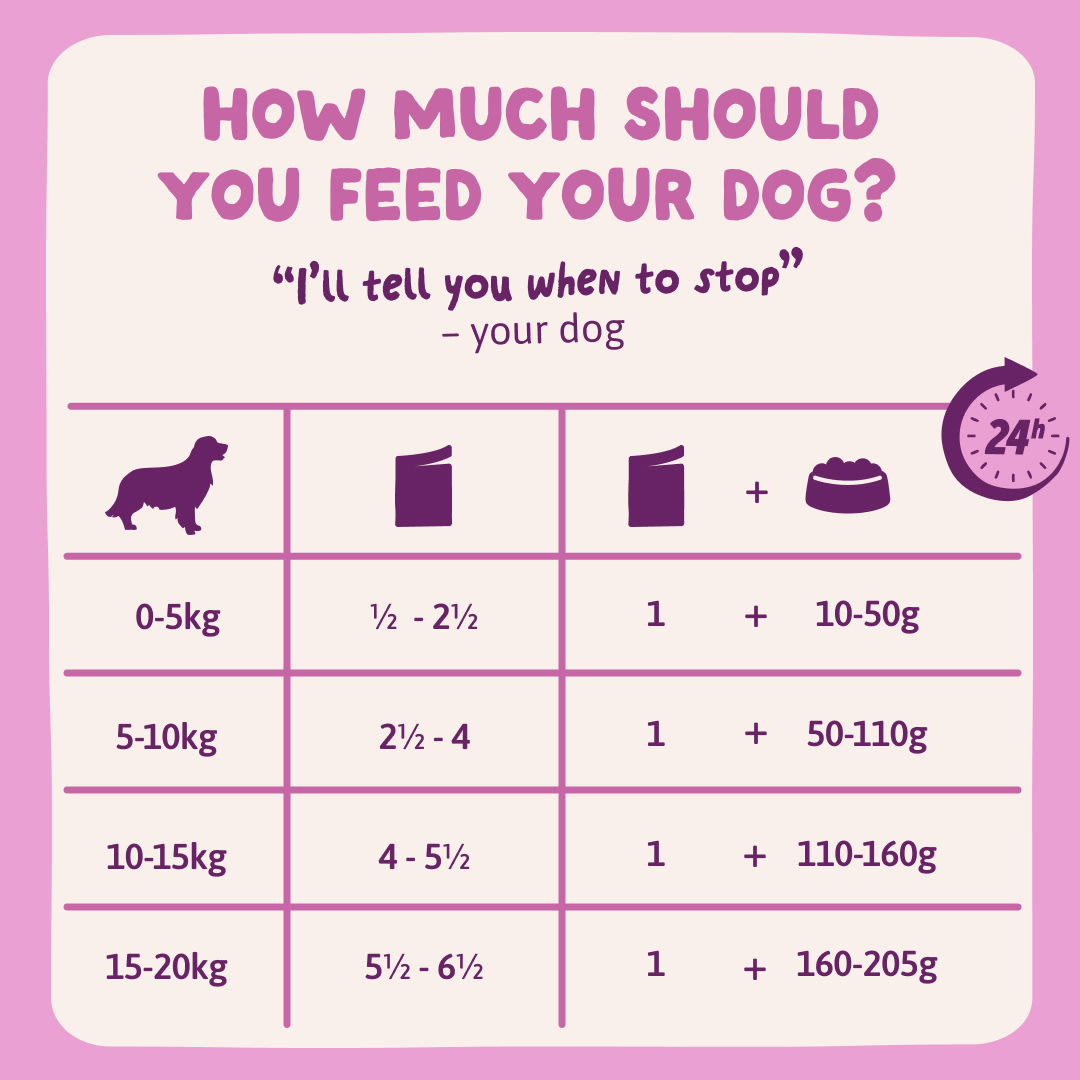 9 DWD D2C EXP WildBoar FeedingGuidelines