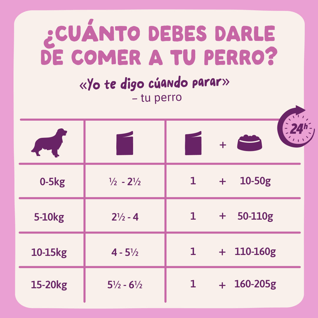 9 DWD D2C ES WildBoar FeedingGuidelines