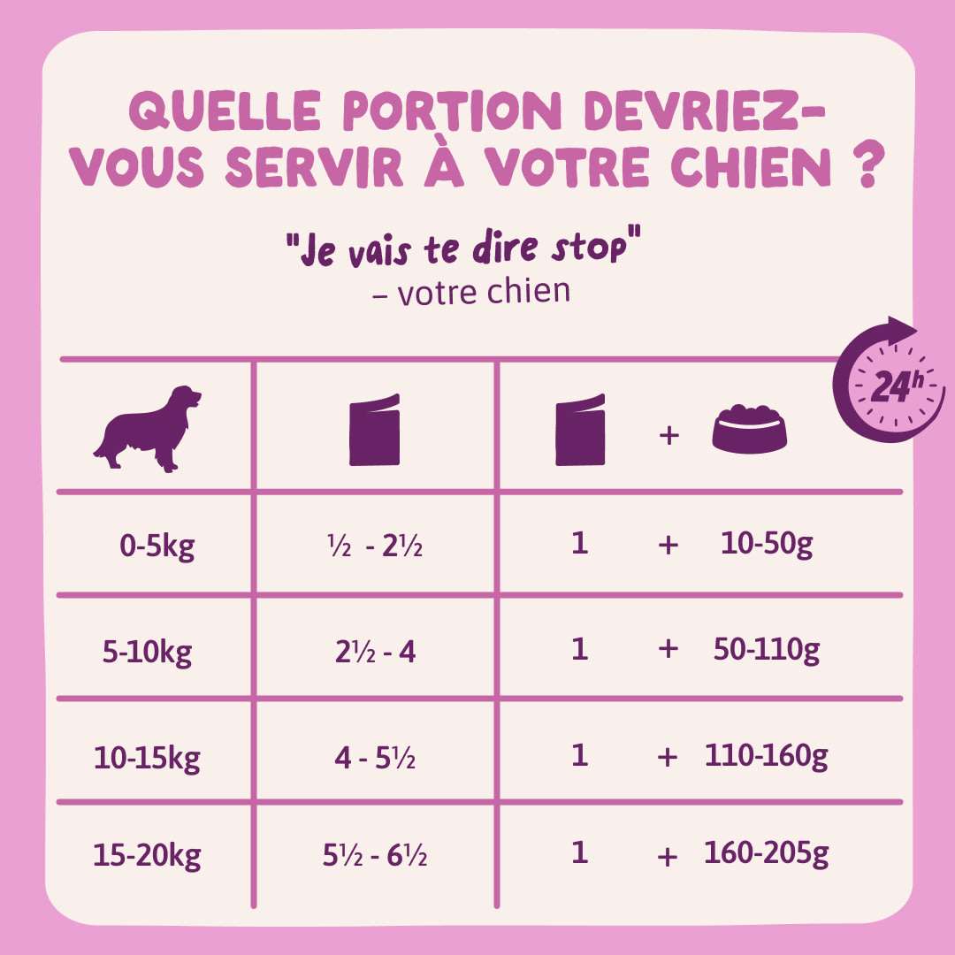 9 DWD D2C FR WildBoar FeedingGuidelines