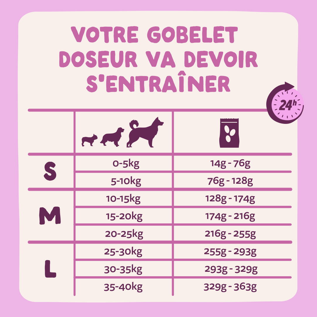 8 Dog-Refresh DTC-Assets FR Adult-Venison FEEDING-GUIDELINE